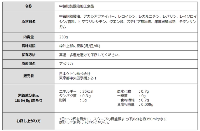 ケト・サポーター成分.jpg
